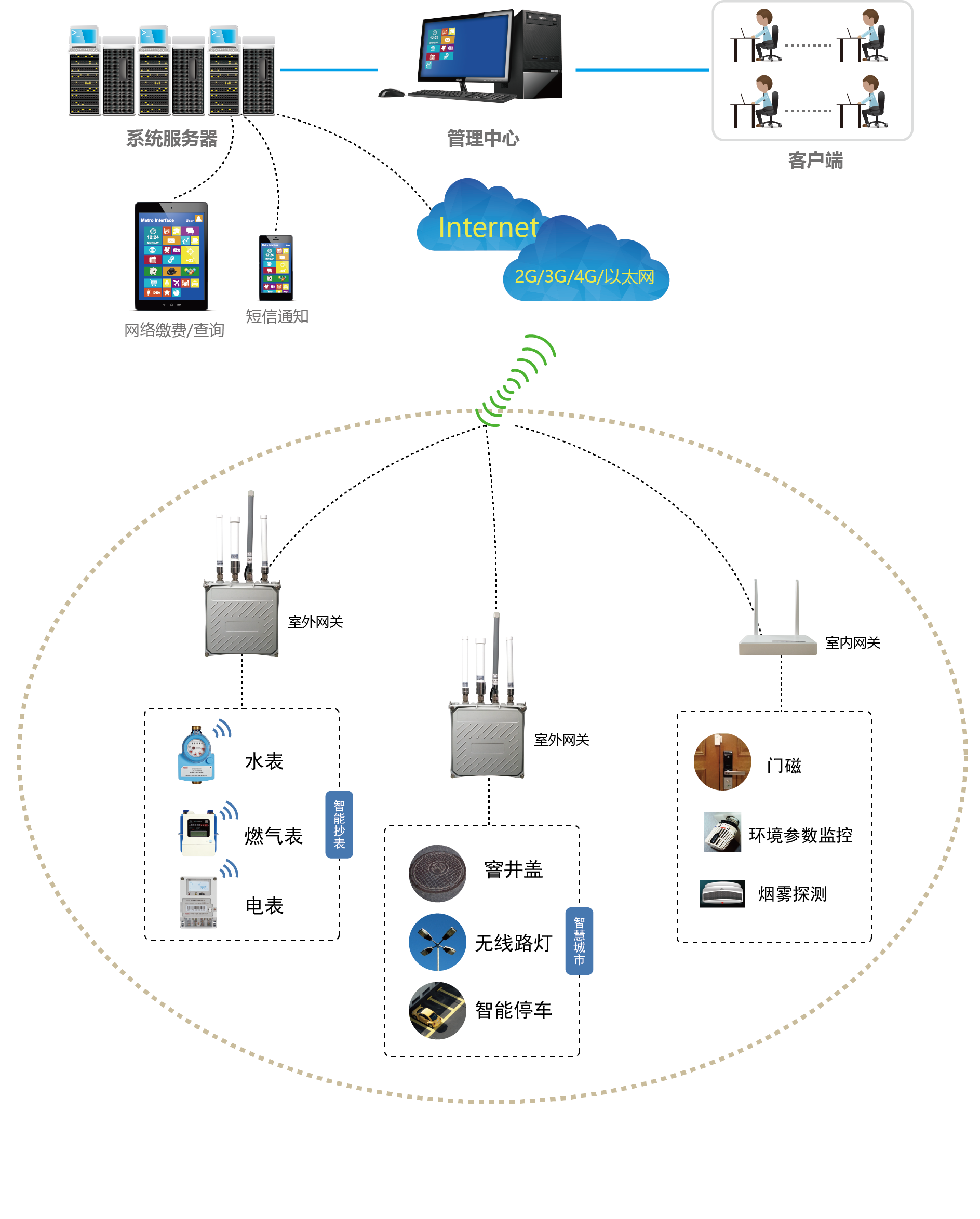 LoRaWAN 标准协议应用